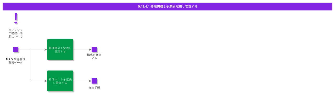 DefineAndMaintainRepairStructure