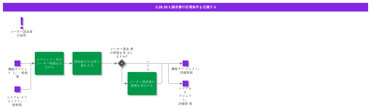 DefineConditionsMeteringInvoicing