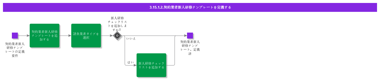 DefineContractorOnboardingTemplate