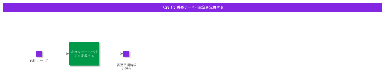 DefineDemandServerSettings