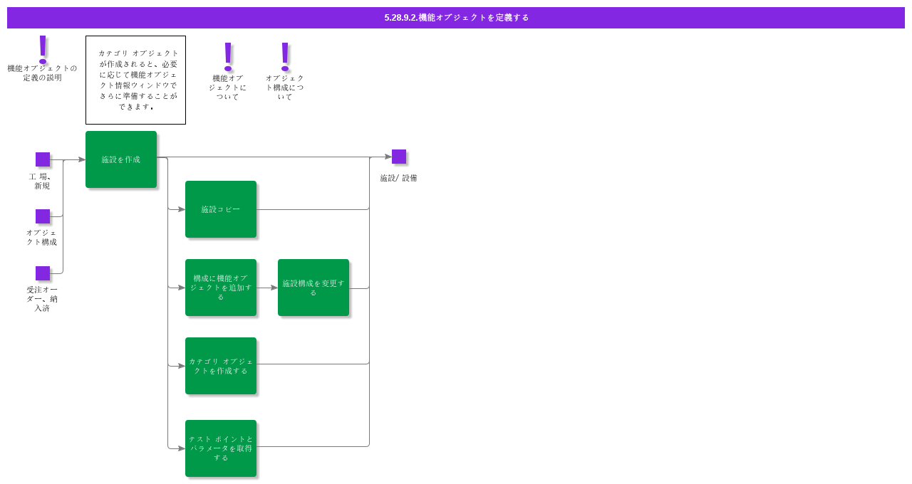 DefineFunctionalStructure