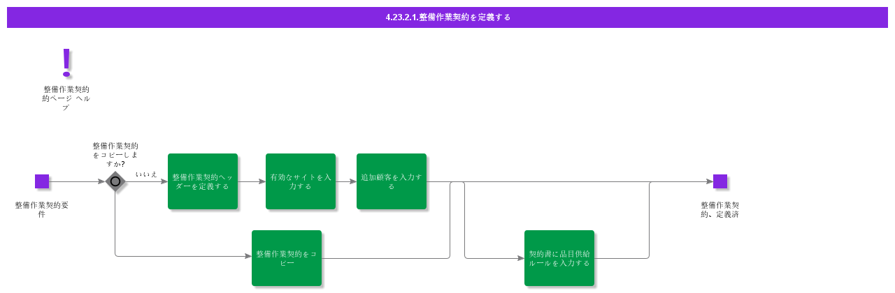 DefineHeavyMaintenanceContract