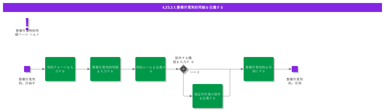 DefineHeavyMaintenanceContractLines