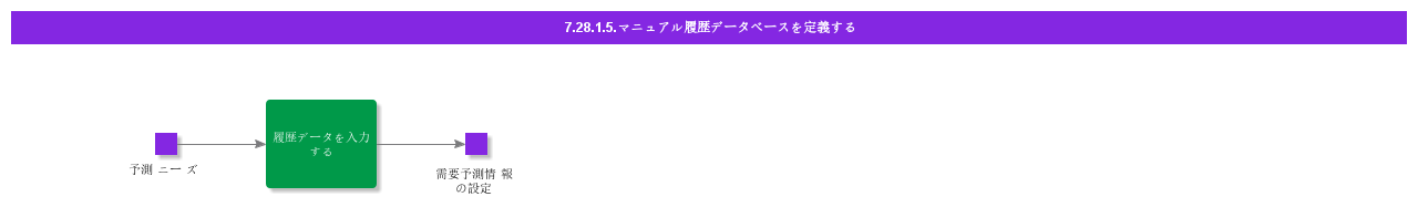 DefineManualHistoricalData