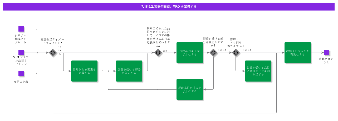 DefineModificationDetailsMRO