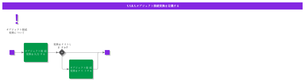 DefineObjectConnectionTransformations