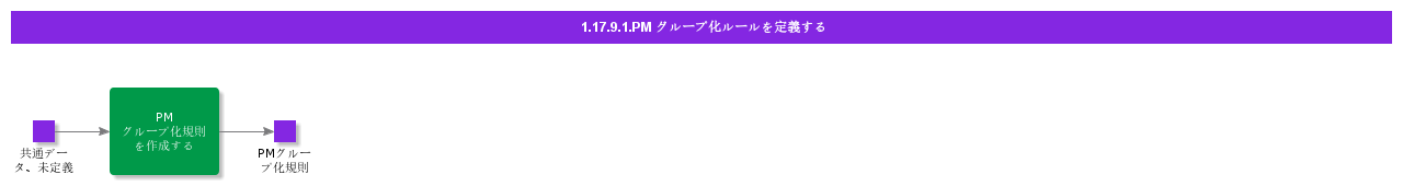 DefinePMGroupingRules