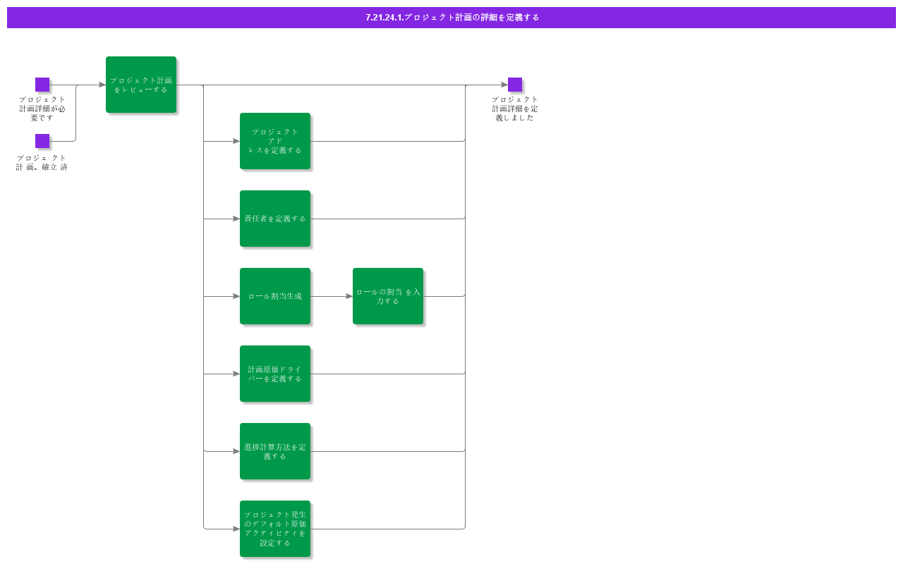 DefineProjectPlanDetails