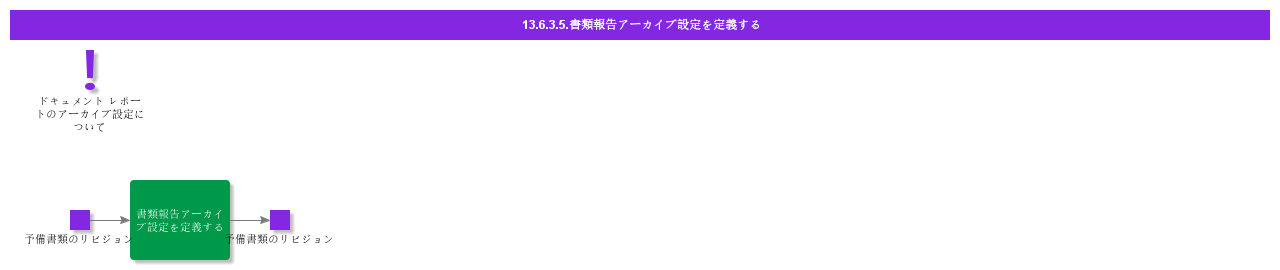 DefineReportArchiveSettings