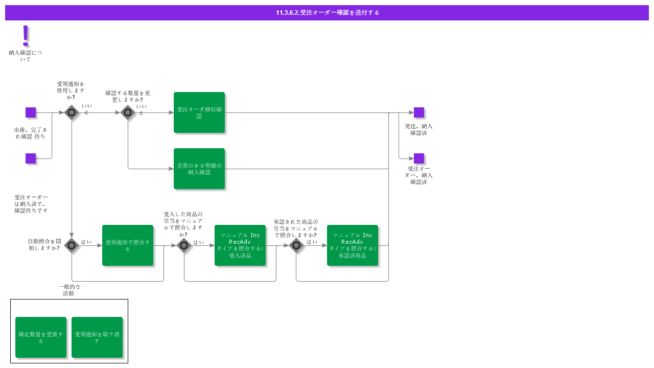 DeliveryConfirmCustomerOrder