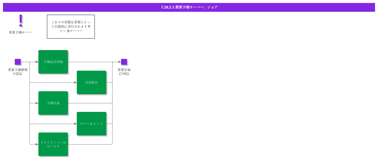 DemandPlanningServer