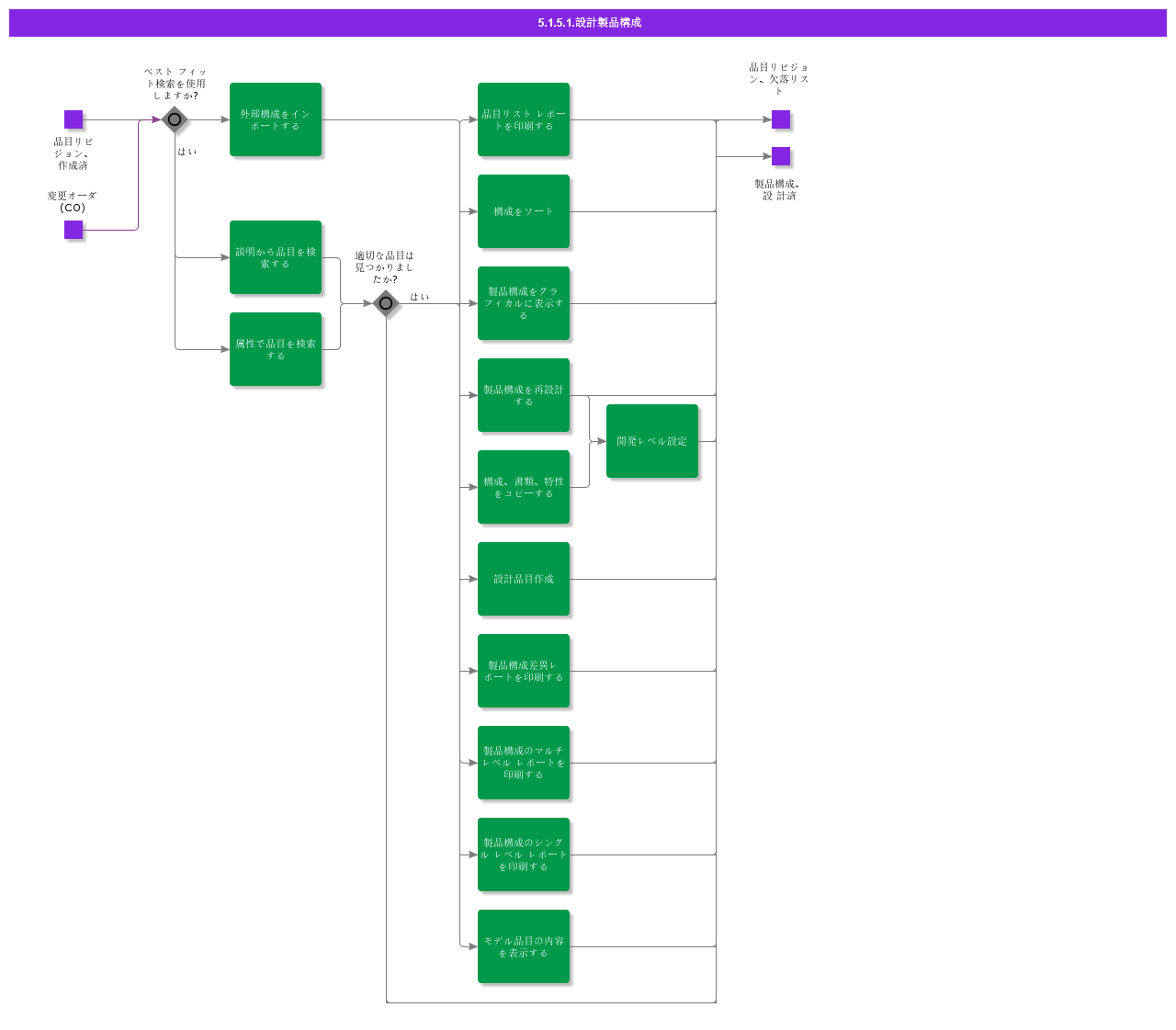 DesignProductStructure