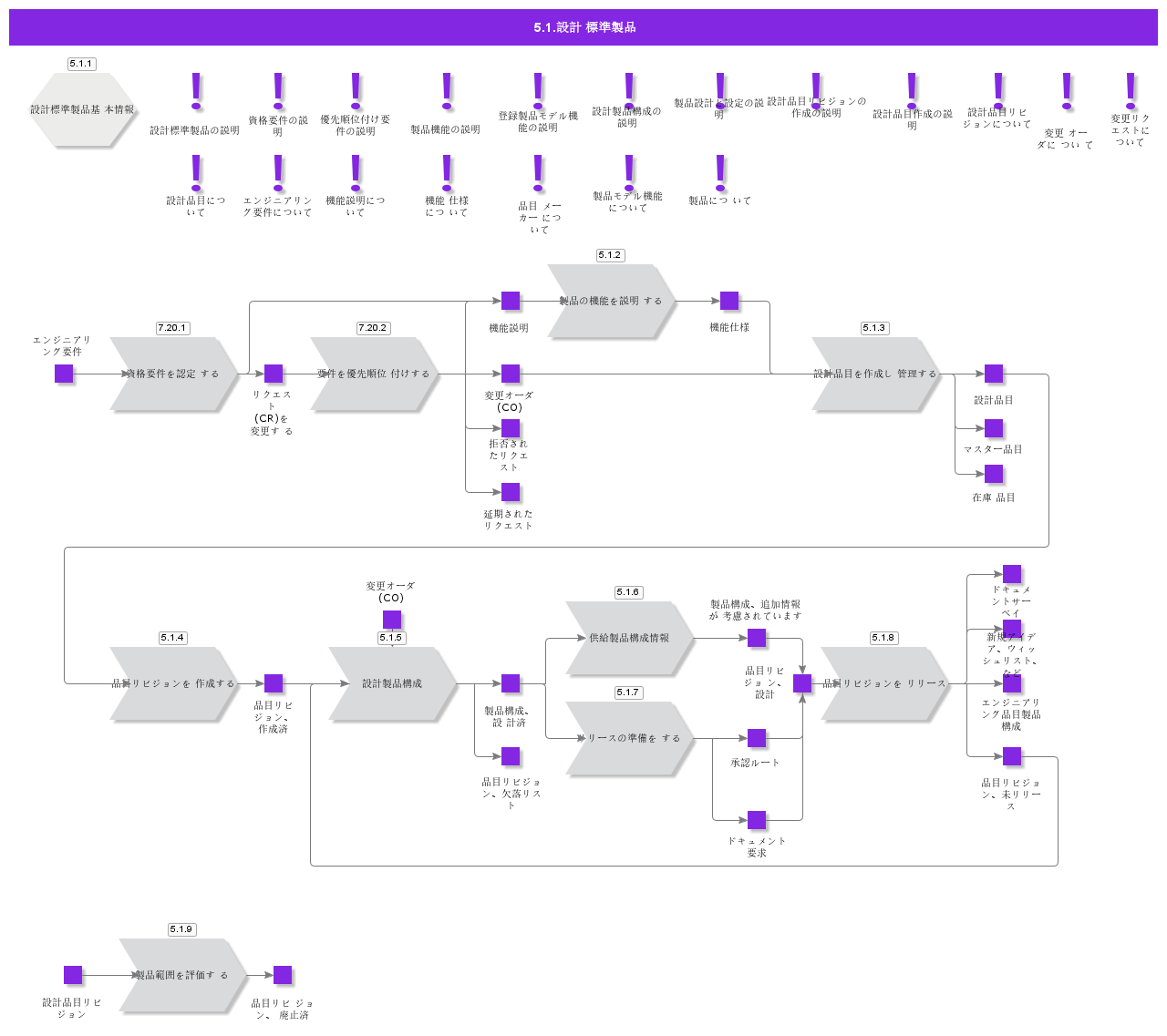 DesignStandardProduct