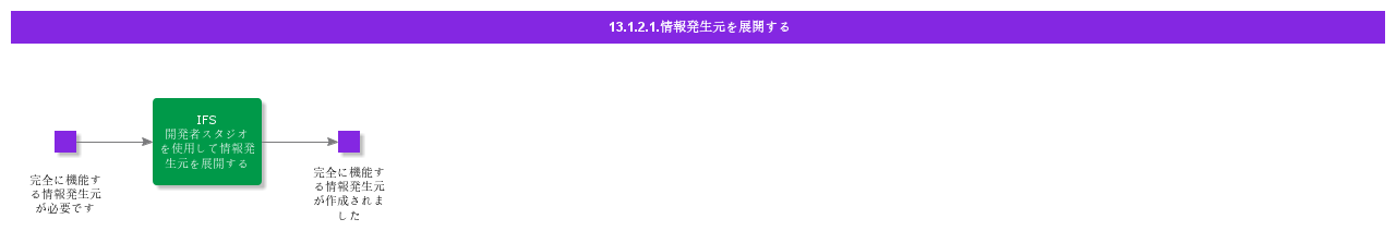 Developinformationsources