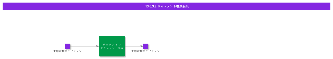 EditDocumentStructure