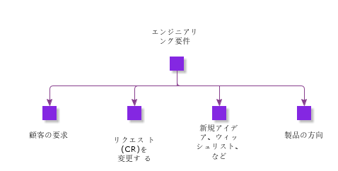 EngineeringRequirements