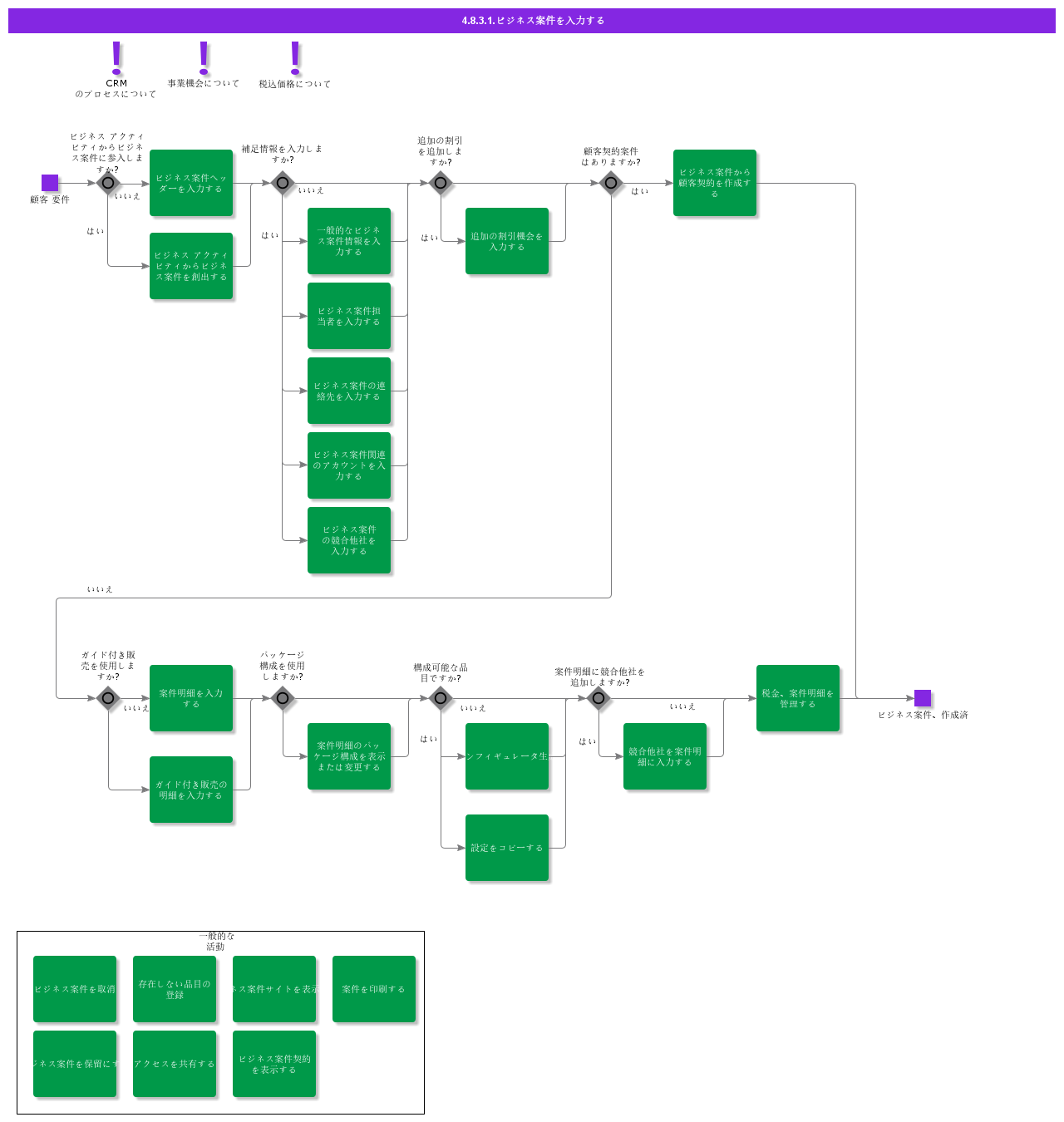 EnterBusinessOpportunity