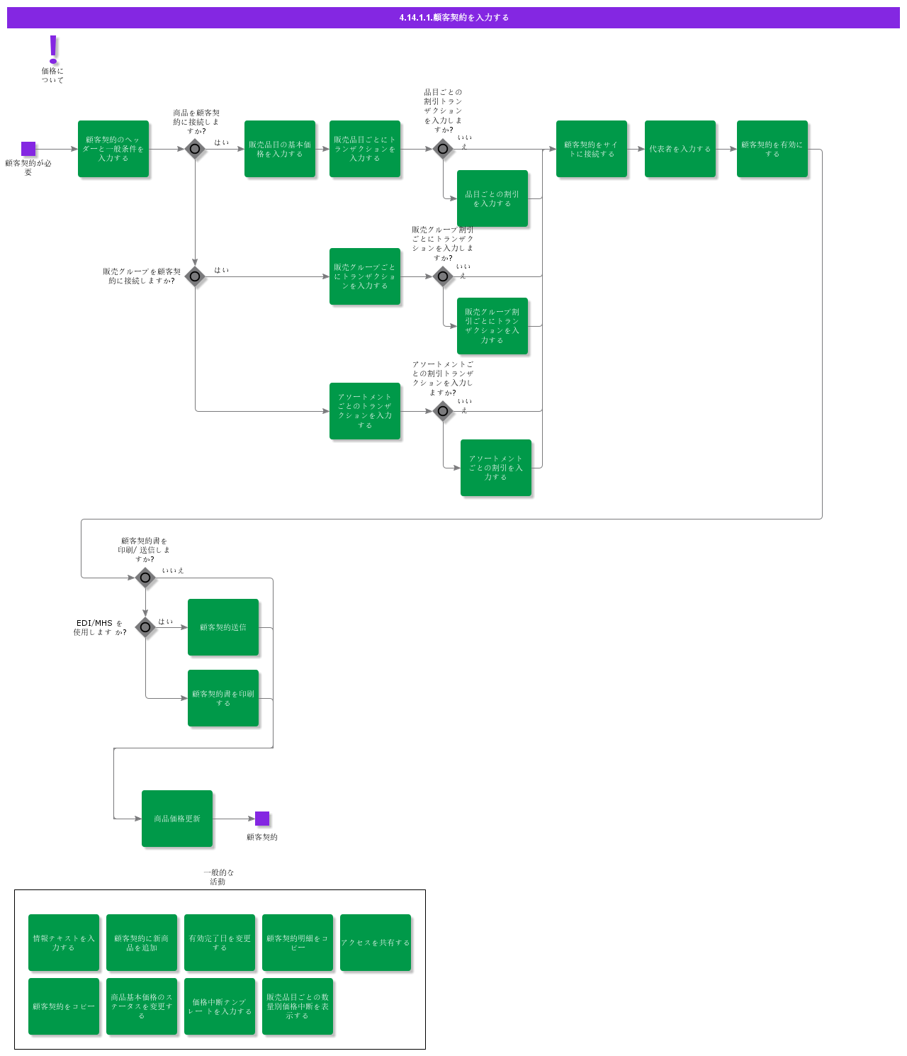 EnterCustomerAgreements