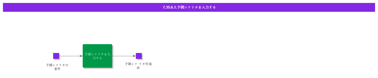 EnterForecastScenario