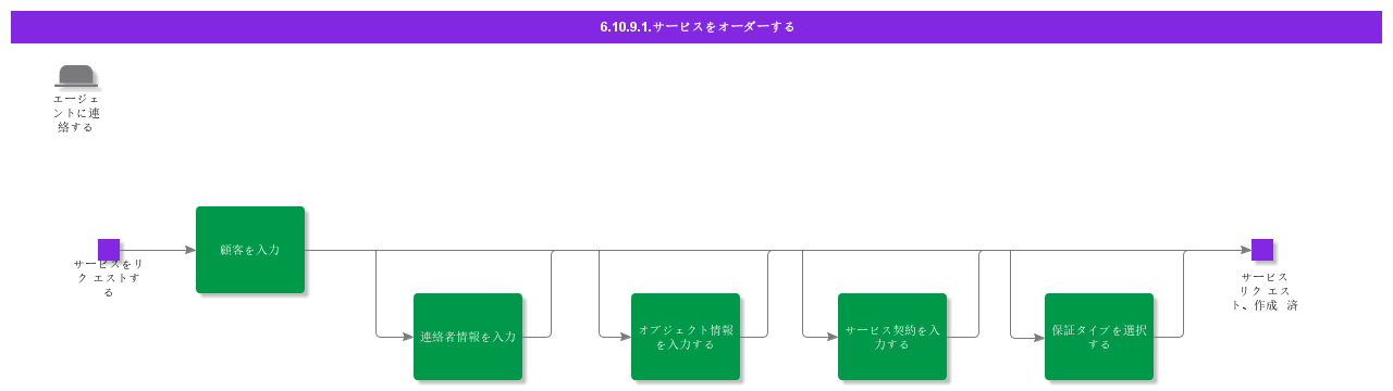 EnterGeneralInfoDirectEntry