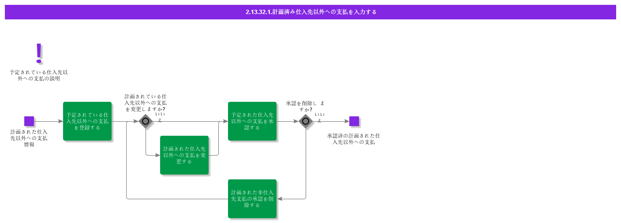 EnterPlannedNonSupplierPayment