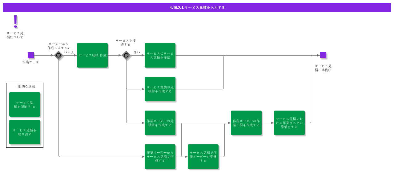 EnterServiceQuotation