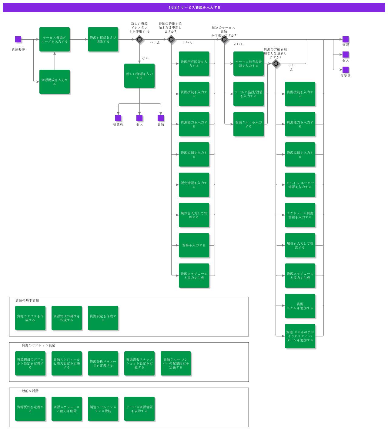 EnterServiceResource