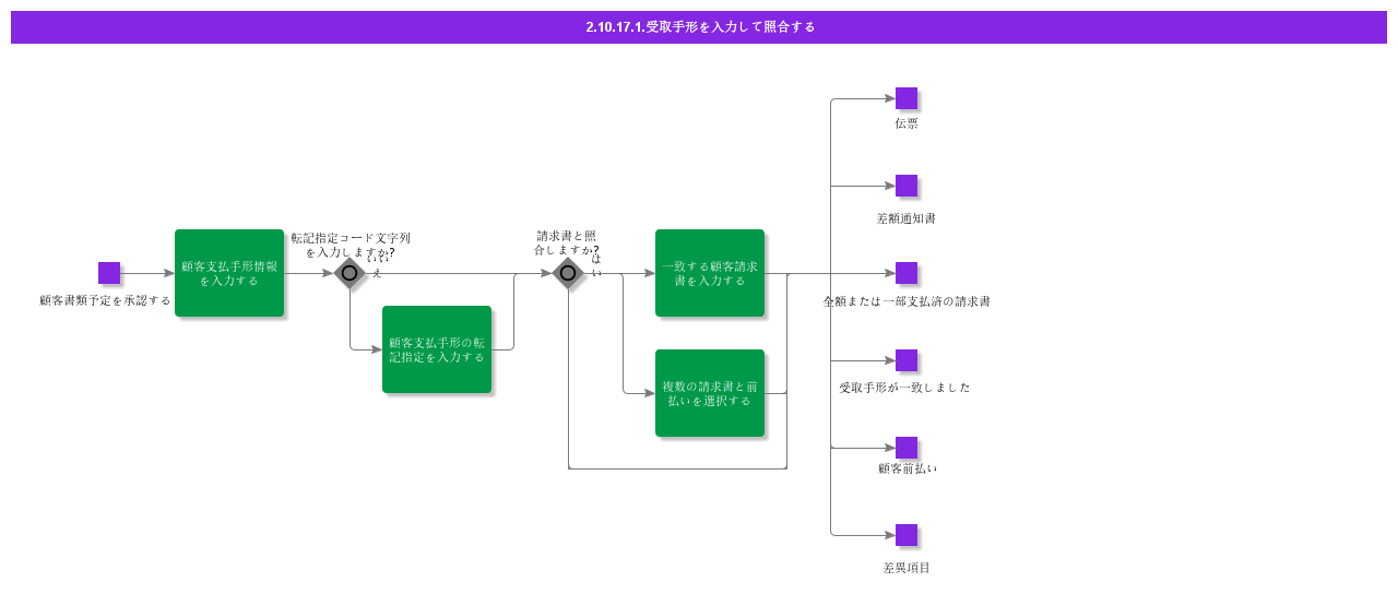 EnterandMatchCustomerBillofExchange