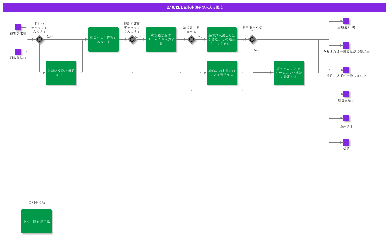 EnterandMatchCustomerCheck