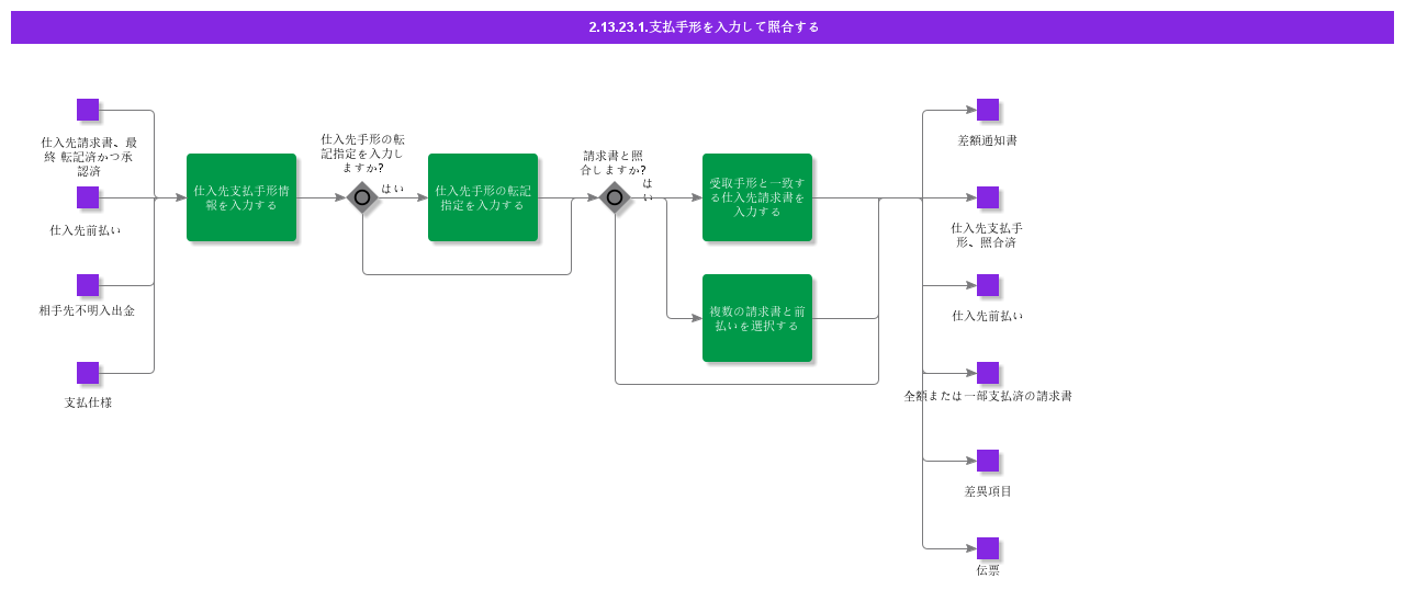 EnterandMatchSupplierBillofExchange