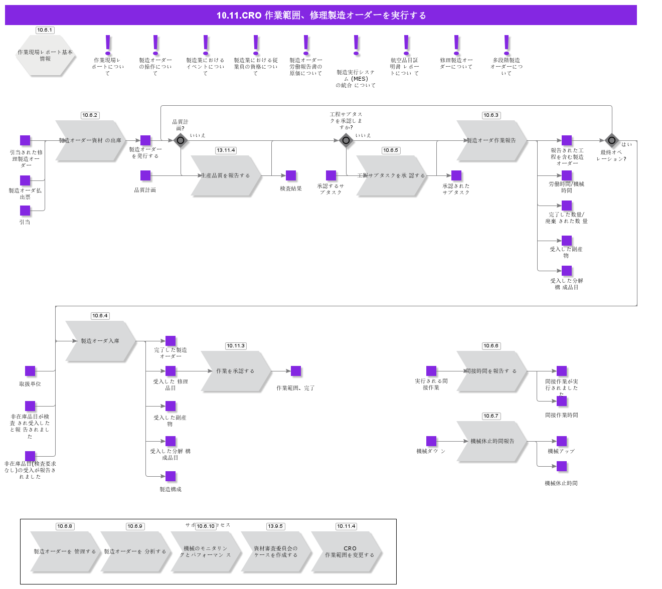 ExecuteCROWorkScopeShopOrder