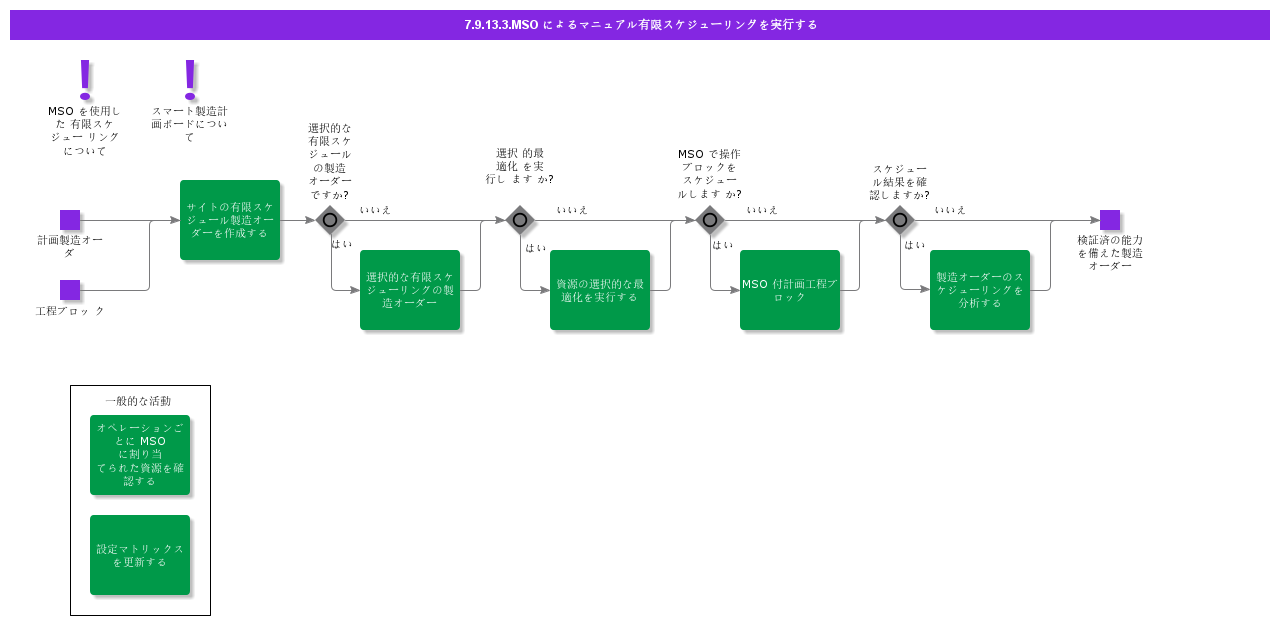 ExecuteManualFiniteSchedulingwithMSO