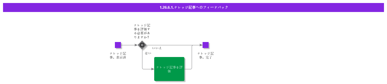 Feedbackonknowledgearticle