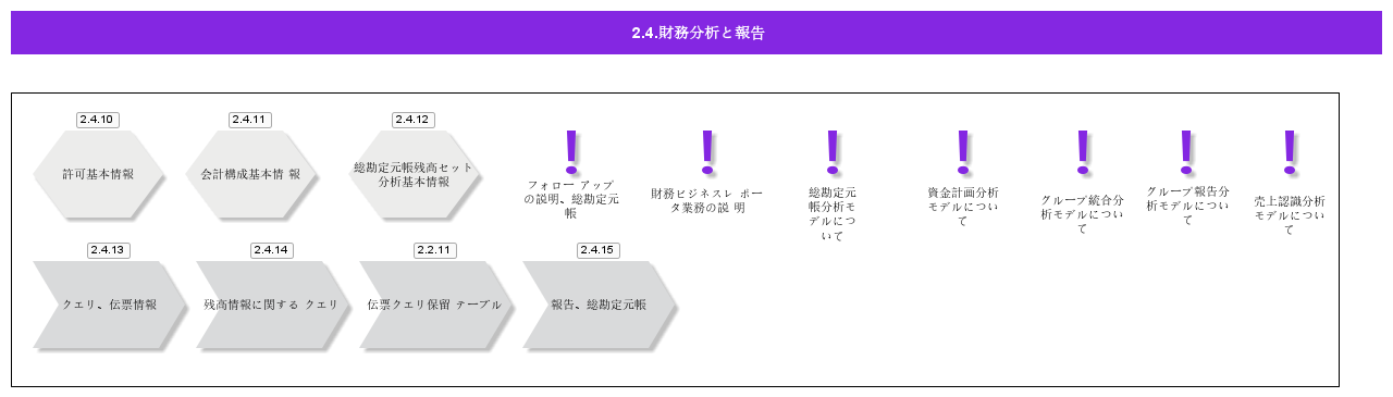 FinancialAnalysisandReporting