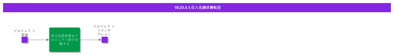 ForwardSupplierInvoice