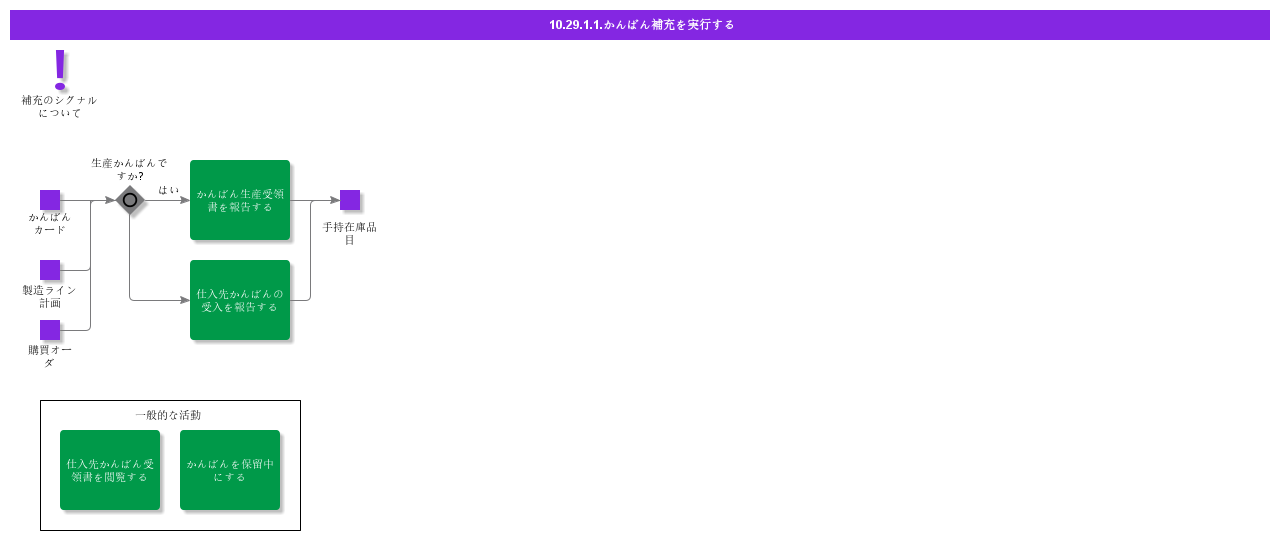 FulfillKanbanReplenishment