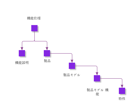FunctionalSpecification