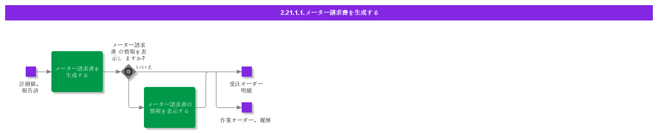 GenerateMeteringInvoices