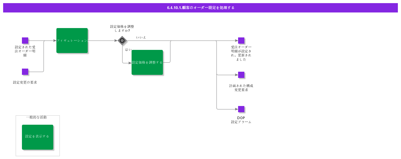 HandleCustomerOrderConfiguration1