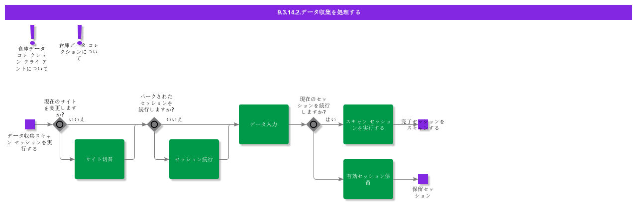HandleDataCollection