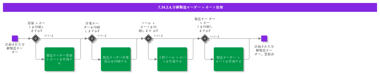 HandleDisassemblyShopOrderReports
