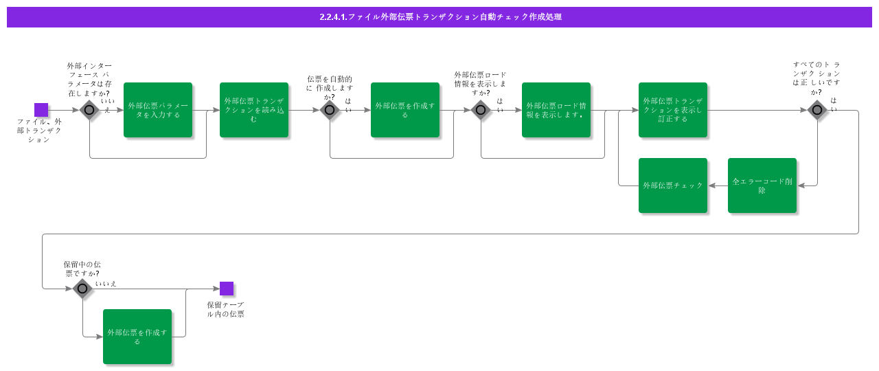 HandleFileExtTransAutoCheckCre
