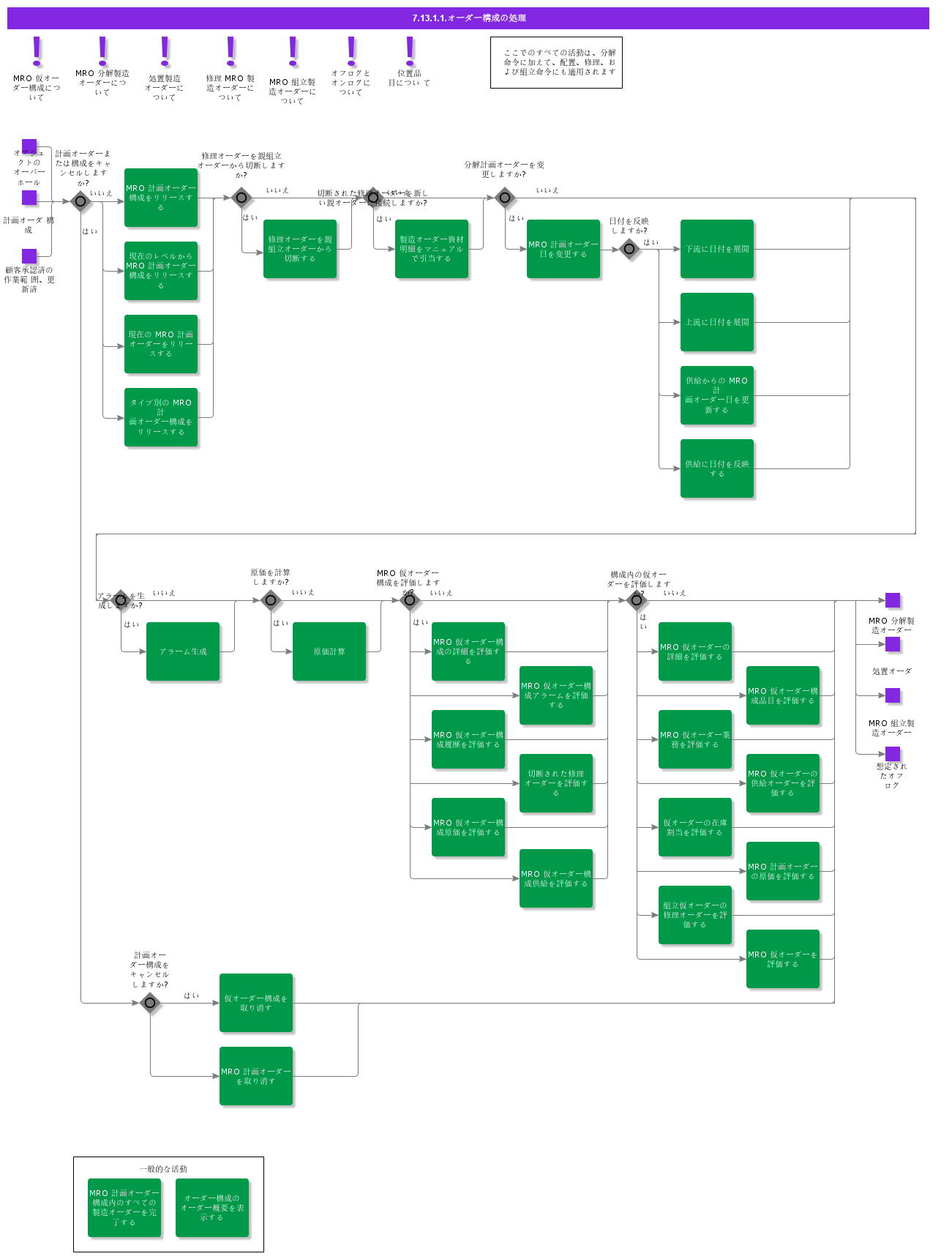 HandleOrderStructure