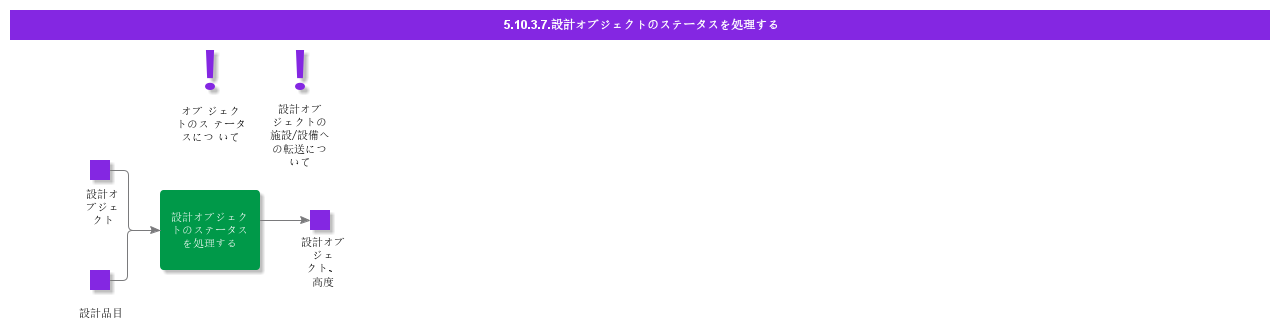 HandleStatusOnDesignObjects