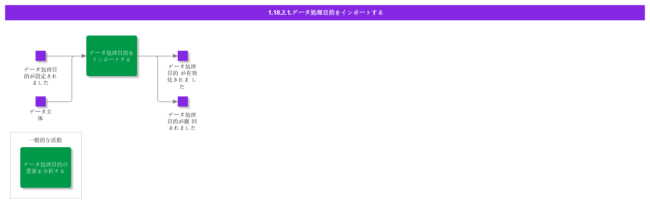ImportDataProcessingPurposes