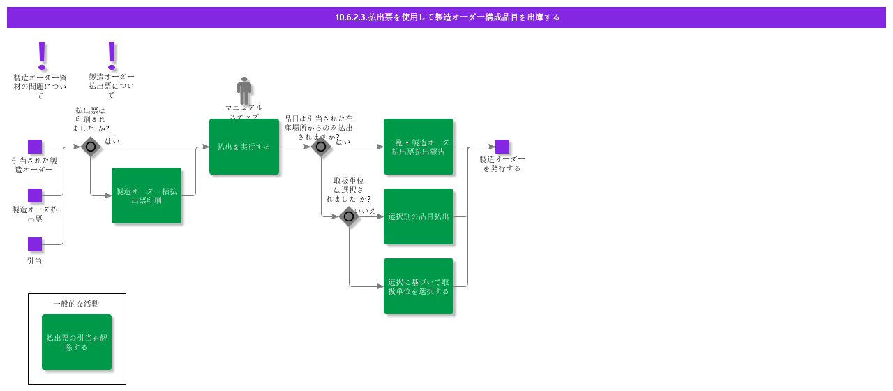 IssueShopOrderComponentsUsingPickList