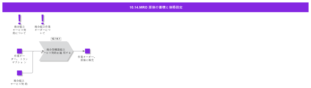 MROCostAccumulationandPricing