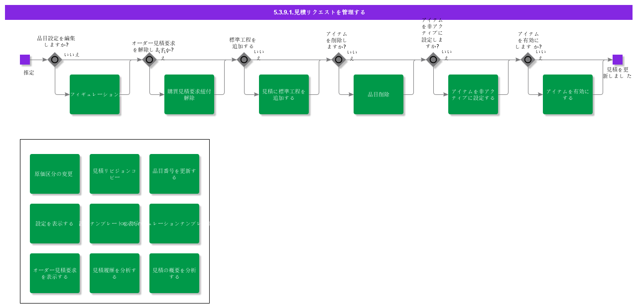 MaintainEstimateRequest