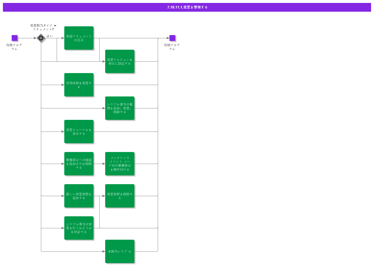 MaintainModifications