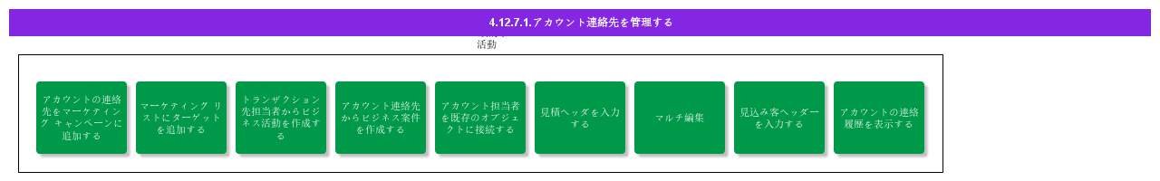 ManageAccountContact